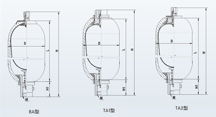 美國(guó)ASME蓄能器內(nèi)部結(jié)構(gòu)及外形尺寸